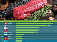 Себестоимость мяса и шерсти