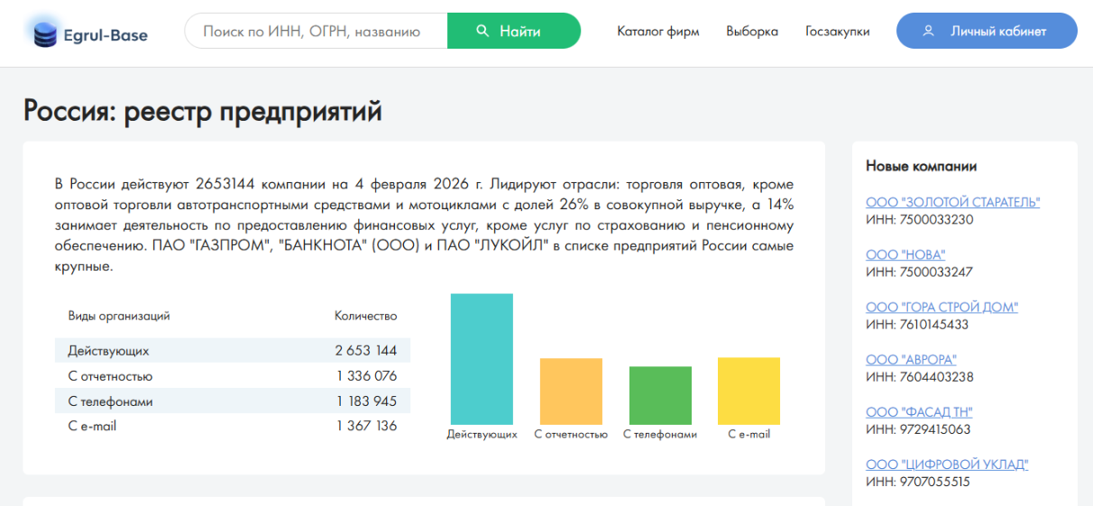 реестр предприятий